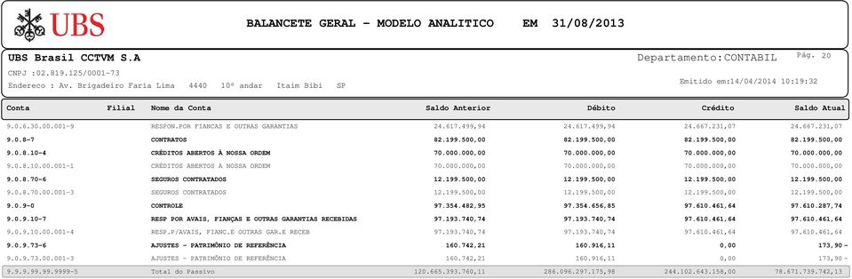 99.50 8.99.50 8.99.50 CRÉDITOS ABERTOS À NOSSA ORDEM 70.000.00 70.000.00 70.000.00 70.000.00 CRÉDITOS ABERTOS A NOSSA ORDEM 70.000.00 70.000.00 70.000.00 70.000.00 SEGUROS CONTRATADOS.99.50.99.50.99.50.99.50 SEGUROS CONTRATADOS.