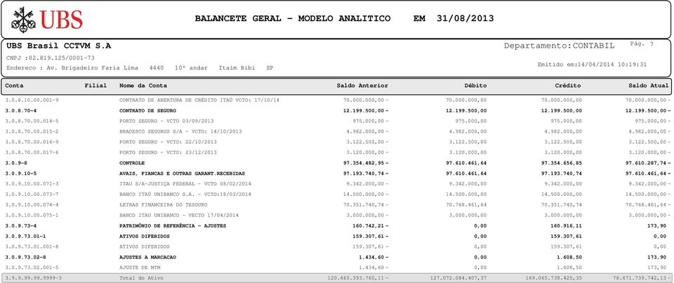 9.9.99.99.9999-3 CONTRATO DE ABERTURA DE CRÉDITO ITAÚ VCTO: 7/0/4 70.000.00-70.000.00 70.000.00 70.000.00 - CONTRATO DE SEGURO.99.50 -.99.50.99.50.99.50 - PORTO SEGURO - VCTO 03/09/03 975.00-975.