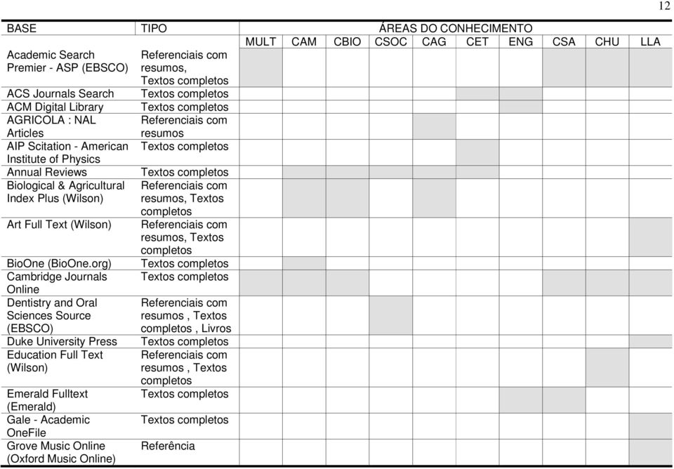 (Wilson) resumos, Textos completos BioOne (BioOne.