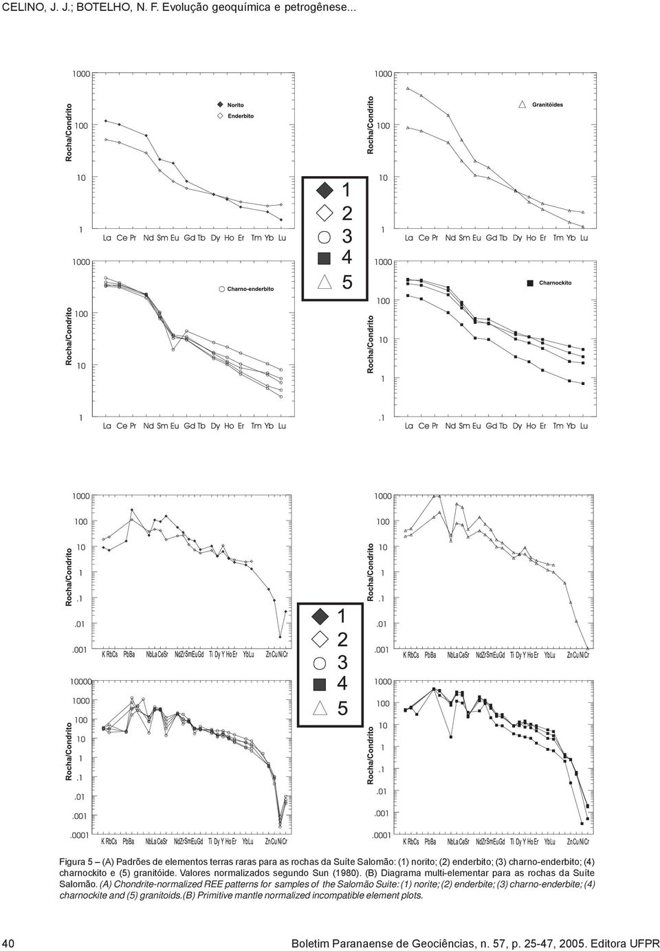 (A) Chondrite-normalized REE patterns for samples of the Salomão Suite: (1) norite; (2) enderbite; (3) charno-enderbite; (4) charnockite