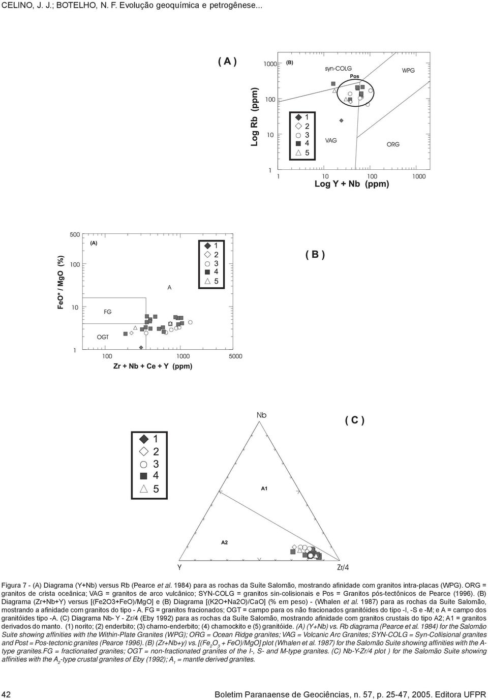 (B) Diagrama (Zr+Nb+Y) versus [(Fe2O3+FeO)/MgO] e (B) Diagrama [(K2O+Na2O)/CaO] (% em peso) - (Whalen et al. 1987) para as rochas da Suíte Salomão, mostrando a afinidade com granitos do tipo - A.