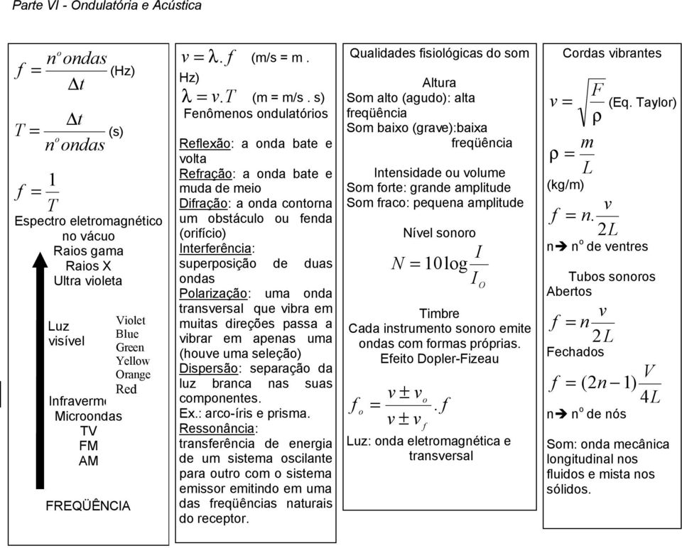 apenas ua (hue ua seleçã) Dspersã: separaçã a luz branca nas suas cpnenes. x.: arc-írs e prsa. essnânca: ranserênca e energa e u ssea sclane para ur c ssea essr en e ua as reqüêncas nauras recepr.