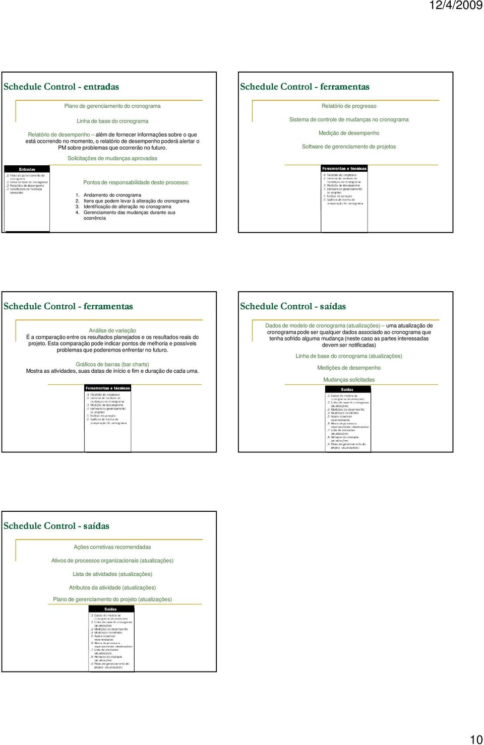 Schedule Control - ferramentas Relatório de progresso Sistema de controle de mudanças no cronograma Medição de desempenho Software de gerenciamento de projetos Solicitações de mudanças aprovadas