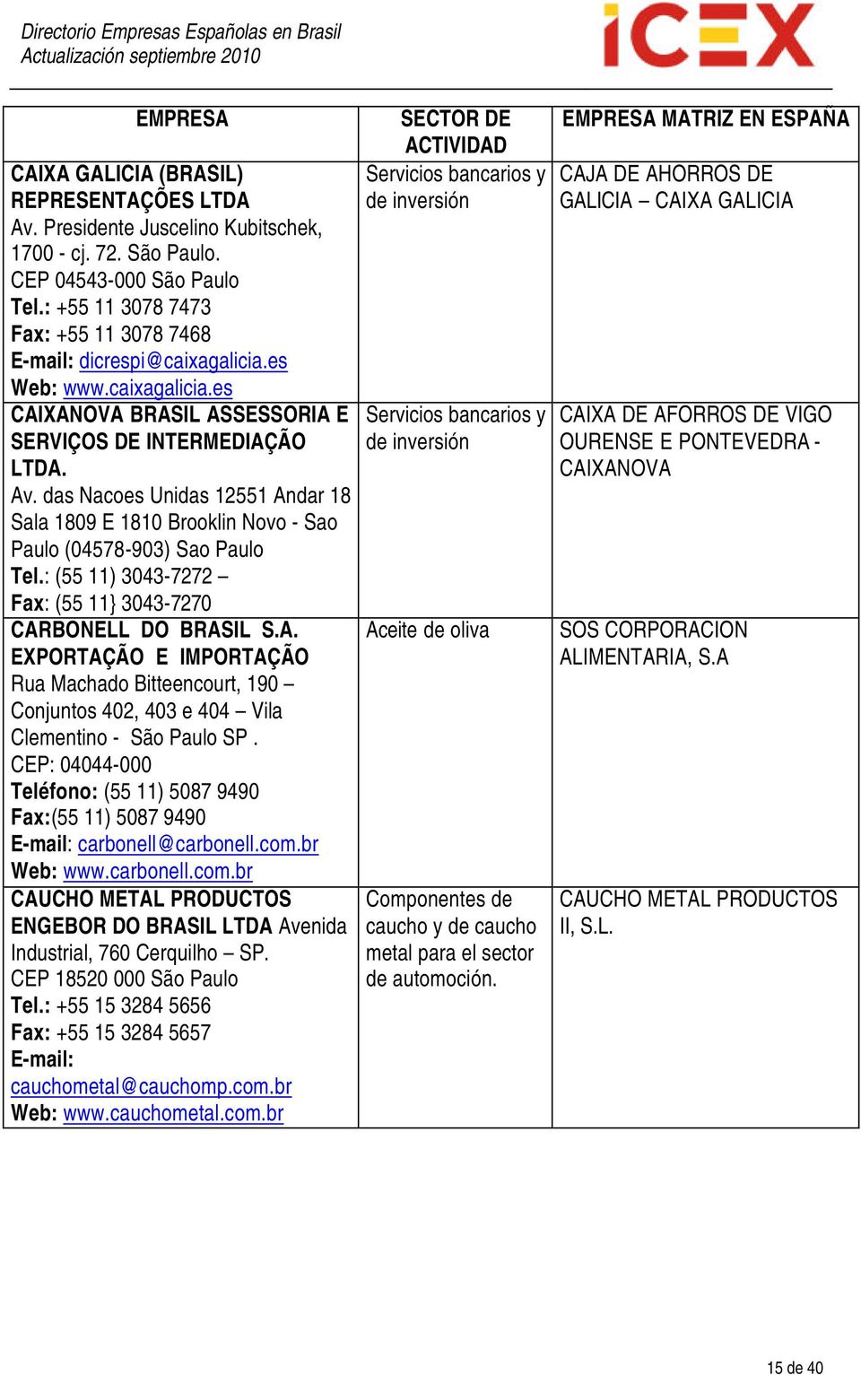 das Nacoes Unidas 12551 Andar 18 Sala 1809 E 1810 Brooklin Novo - Sao Paulo (04578-903) Sao Paulo Tel.: (55 11) 3043-7272 Fax: (55 11} 3043-7270 CARBONELL DO BRASIL S.A. EXPORTAÇÃO E IMPORTAÇÃO Rua Machado Bitteencourt, 190 Conjuntos 402, 403 e 404 Vila Clementino - São Paulo SP.