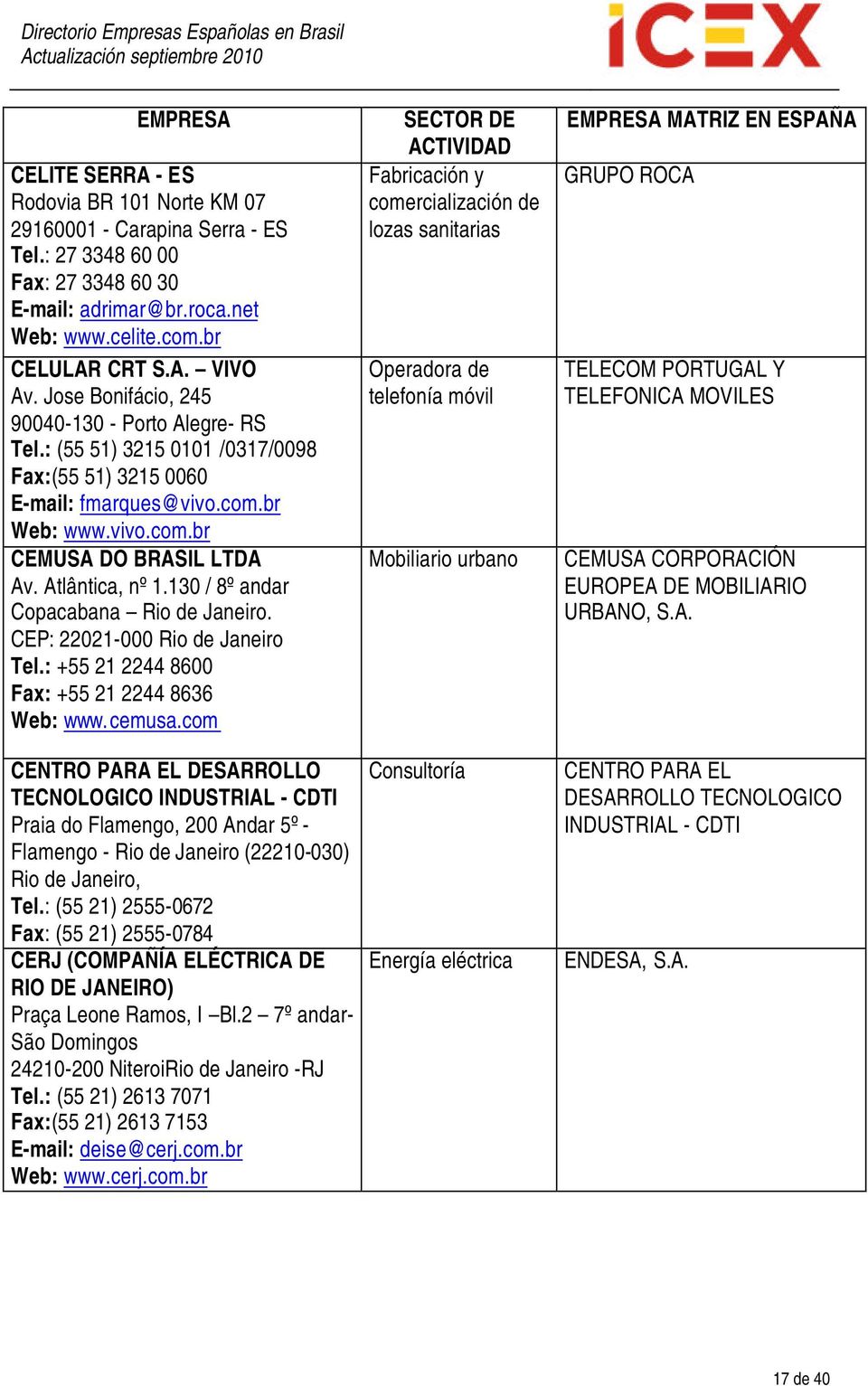 130 / 8º andar Copacabana Rio de Janeiro. CEP: 22021-000 Rio de Janeiro Tel.: +55 21 2244 8600 Fax: +55 21 2244 8636 Web: www.cemusa.