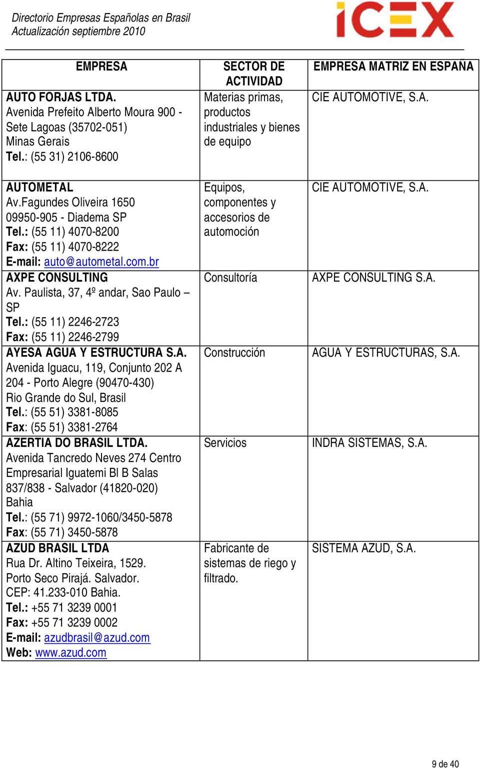 : (55 11) 2246-2723 Fax: (55 11) 2246-2799 AYESA AGUA Y ESTRUCTURA S.A. Avenida Iguacu, 119, Conjunto 202 A 204 - Porto Alegre (90470-430) Rio Grande do Sul, Brasil Tel.