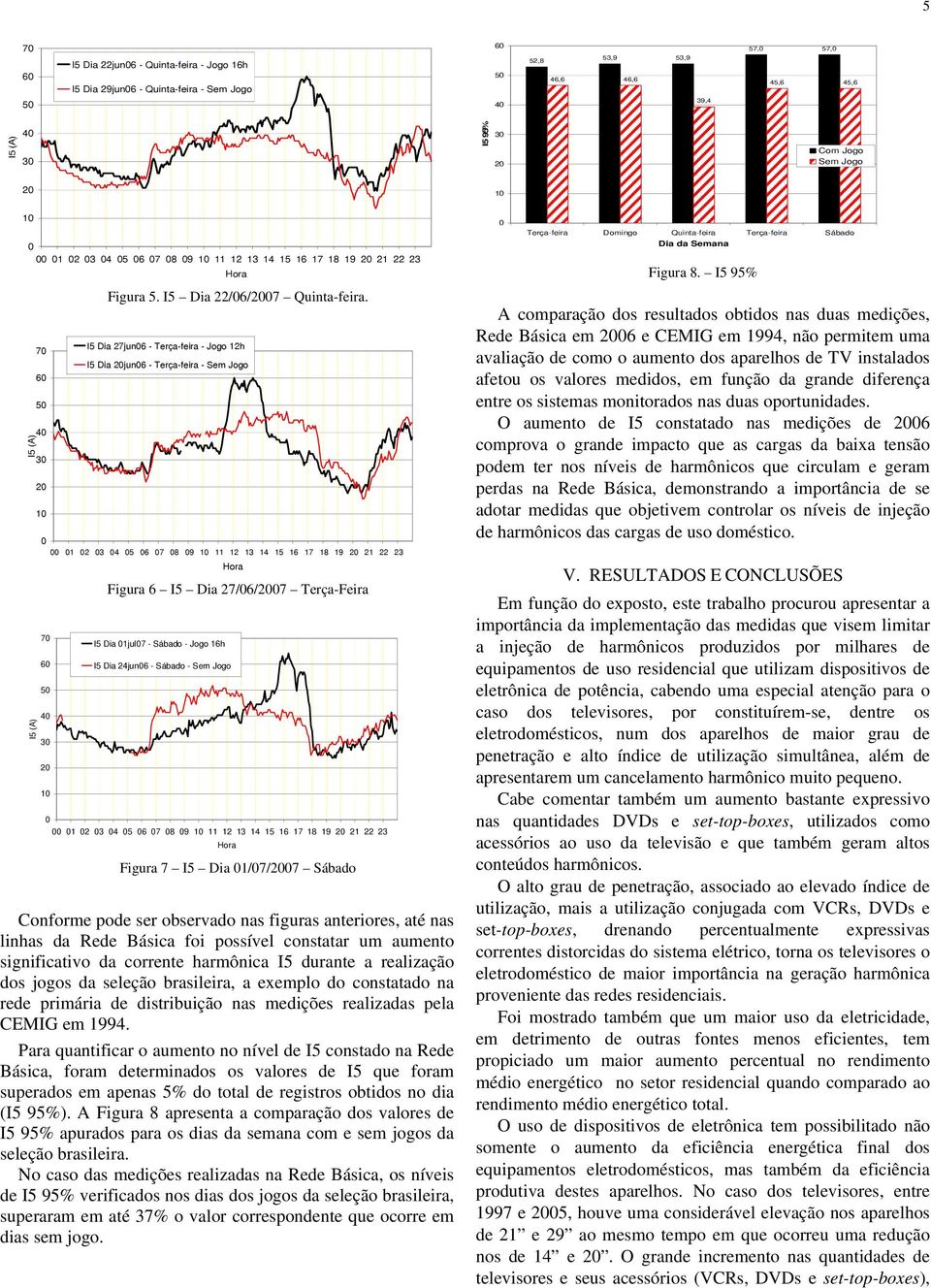 I5 Dia 27jun6 - Terça-feira - Jogo 12h I5 Dia jun6 - Terça-feira - Sem Jogo 1 2 3 4 5 6 7 8 9 11 12 13 14 15 16 17 18 19 21 22 23 7 6 5 4 3 Figura 6 I5 Dia 27/6/7 Terça-Feira I5 Dia 1jul7 - Sábado -