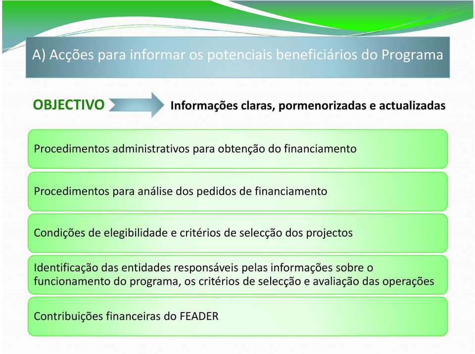 financiamento Condições de elegibilidade e critérios de selecção dos projectos Identificação das entidades responsáveis