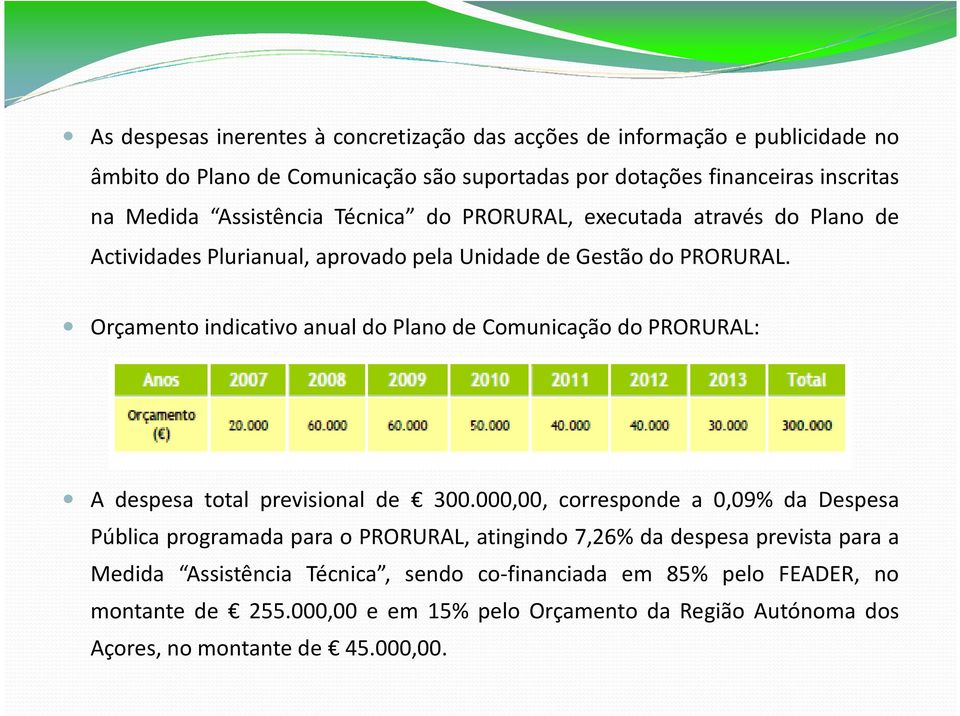 Orçamento indicativo anual do Plano de Comunicação do PRORURAL: A despesa total previsional de 300.