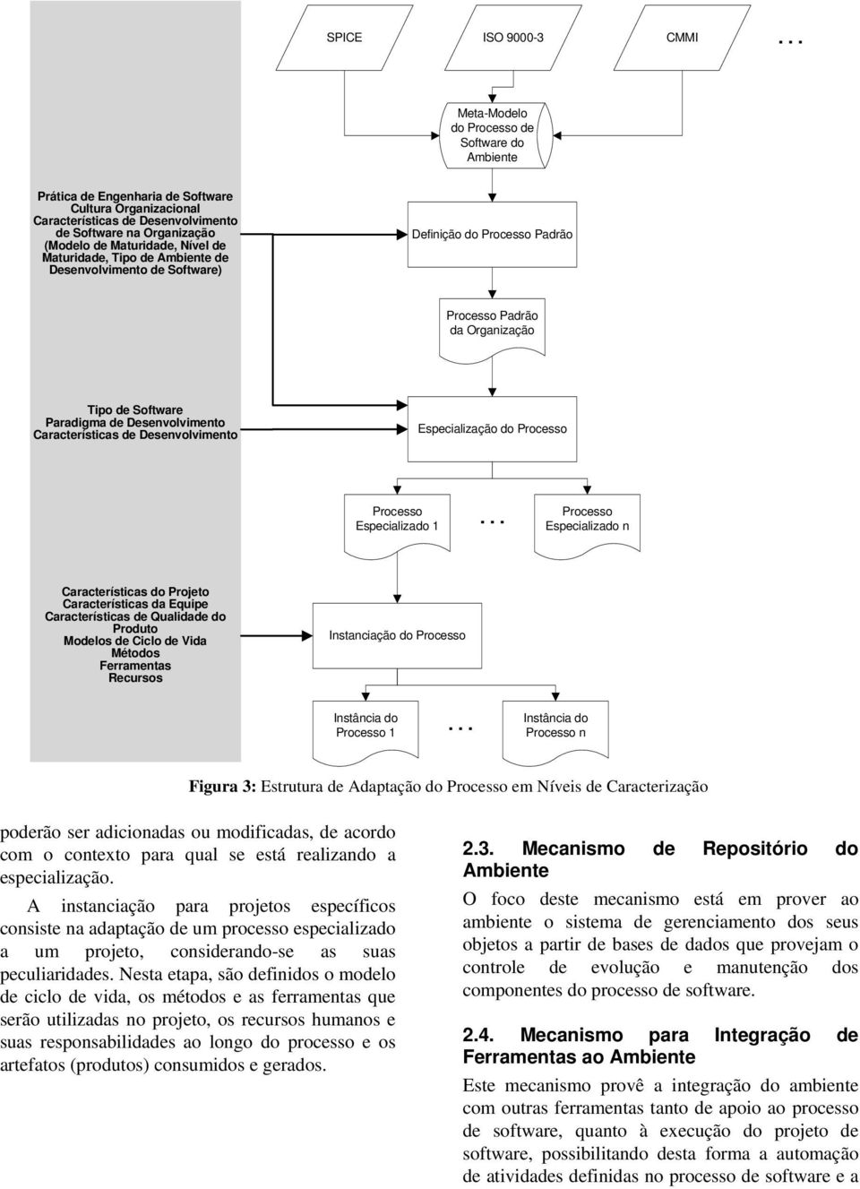 Maturidade, Tipo de Ambiente de Desenvolvimento de Software) Definição do Padrão Padrão da Organização Tipo de Software Paradigma de Desenvolvimento Características de Desenvolvimento Especialização