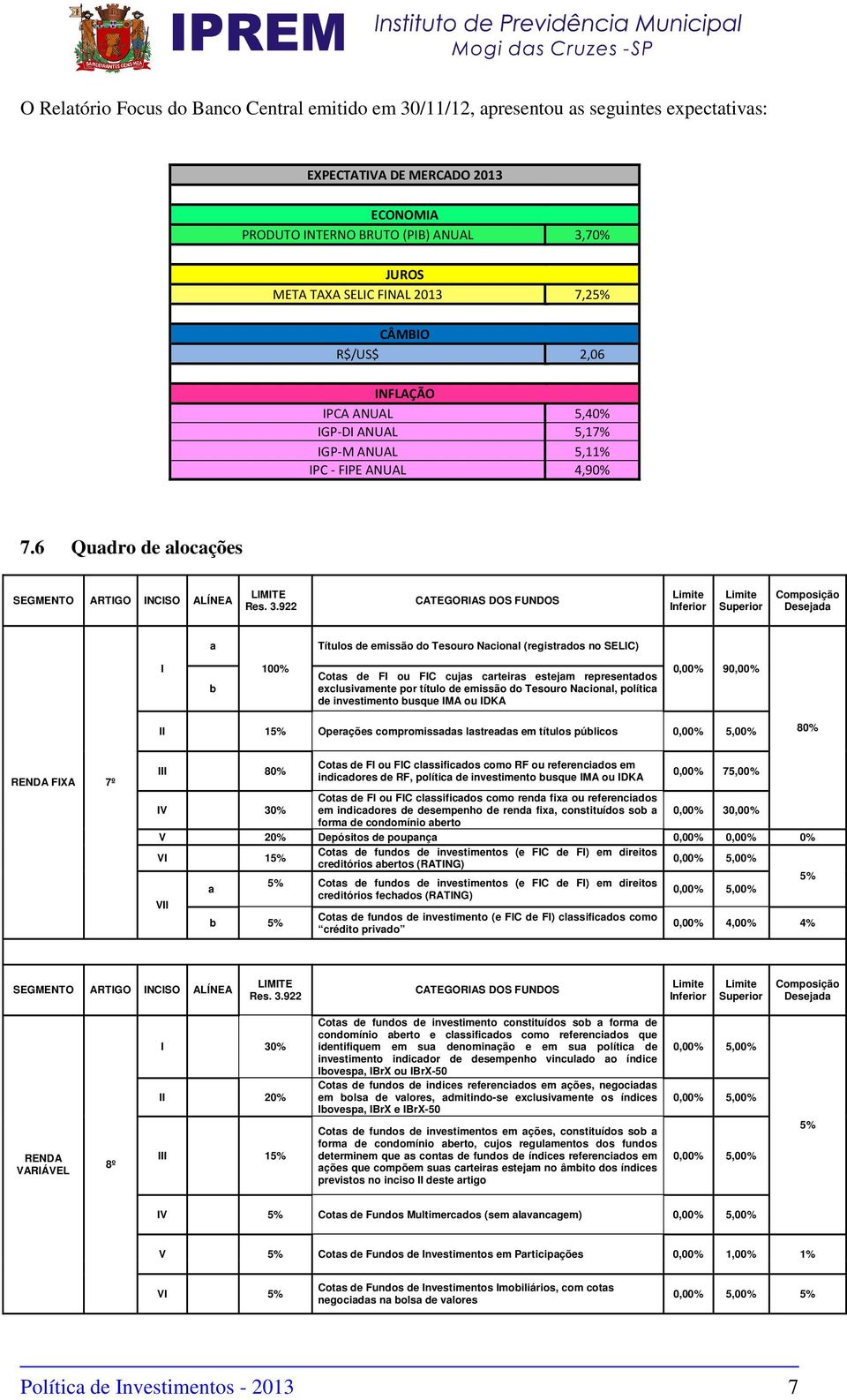 922 CATEGORIAS DOS FUNDOS Limite Inferior Limite Superior Composição Desejada a Títulos de emissão do Tesouro Nacional (registrados no SELIC) I b 100% Cotas de FI ou FIC cujas carteiras estejam