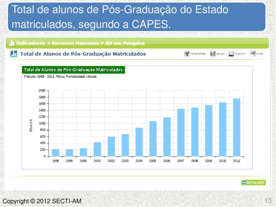 matriculados, segundo a