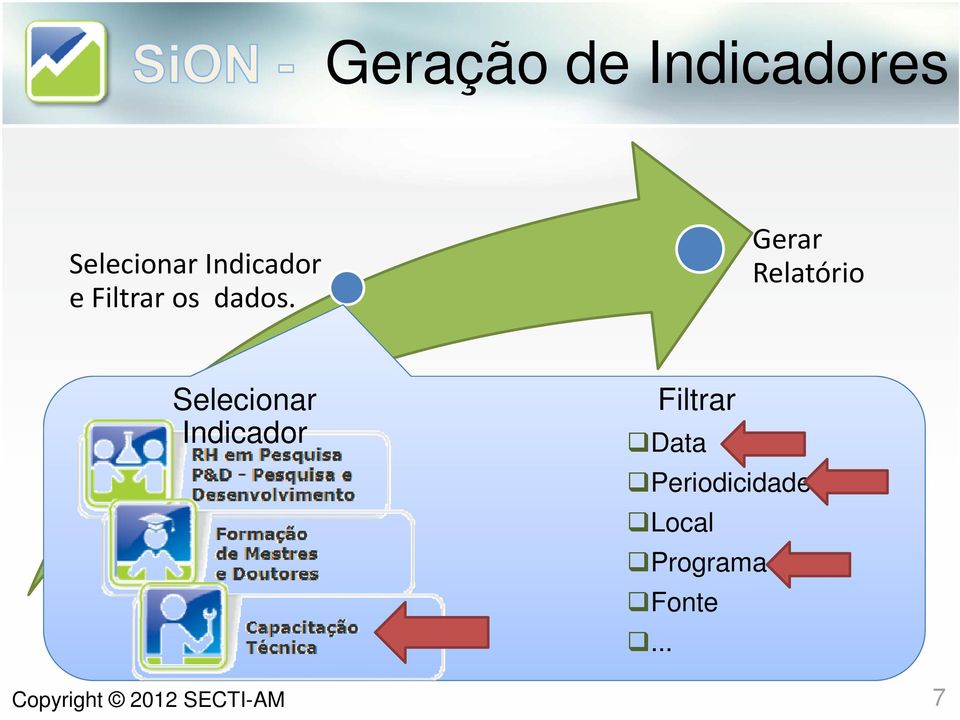 Gerar Relatório Alimentação dos Dados Selecionar