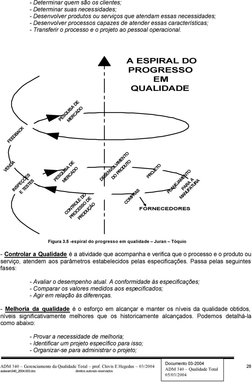 A ESPIRAL DO PROGRESSO EM QUALIDADE FEEDBACK PESQUISA DE MERCADO VENDA INSPEÇÕES E TESTES PESQUISA DE MERCADO CONTROLE DO PROCESSO DE PRODUÇÃO DESENVOLVIMENTO DO PRODUTO COMPRAS PROJETO PLANEJAMENTO