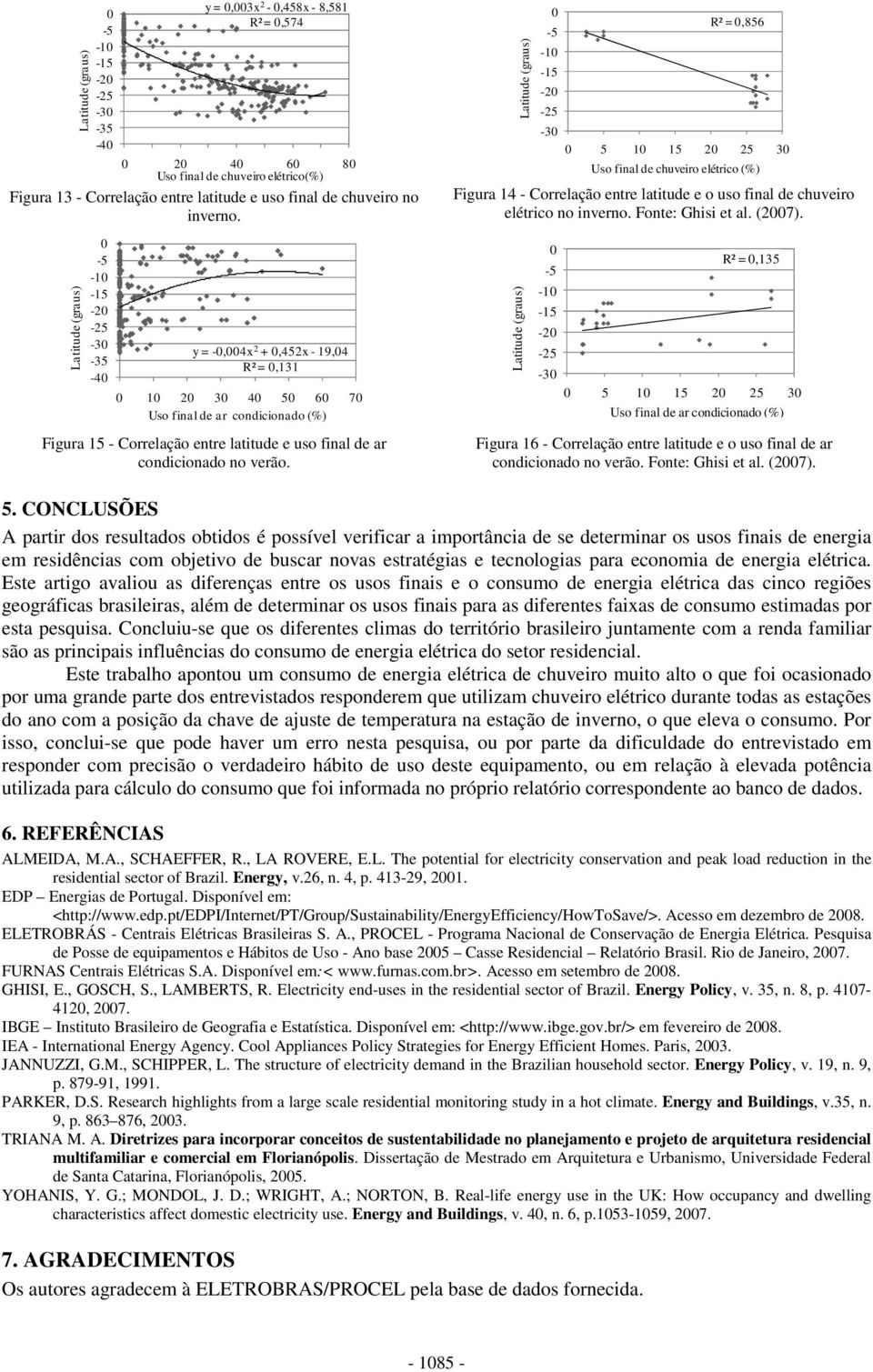 Latitude (graus) -5-1 -15-2 -25 R² =,856-3 5 1 15 2 25 3 Uso final de chuveiro elétrico (%) Figura 14 - Correlação entre latitude e o uso final de chuveiro elétrico no inverno. Fonte: Ghisi et al.