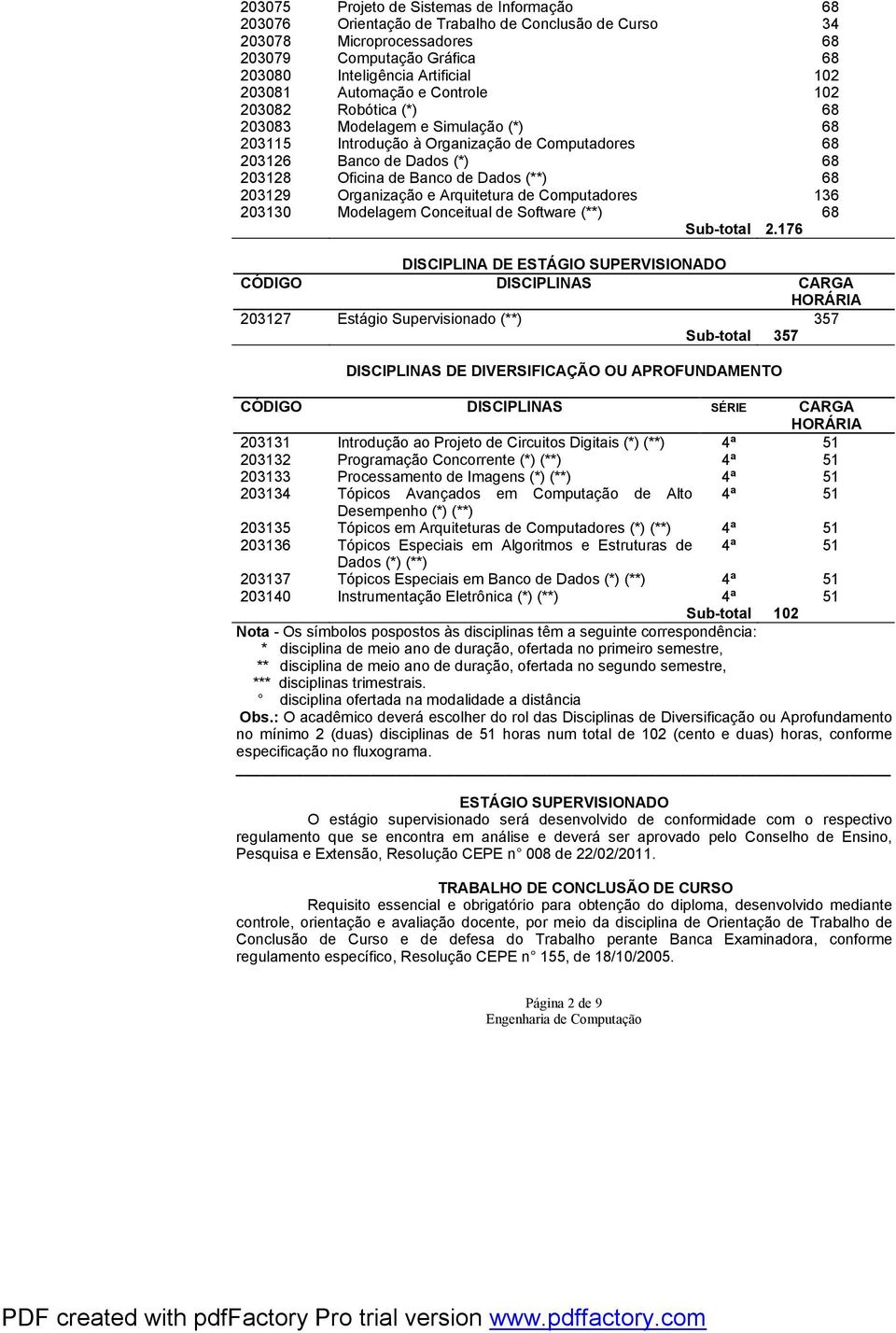 (**) 68 203129 Organização e Arquitetura de Computadores 136 203130 Modelagem Conceitual de Software (**) 68 Sub-total 2.