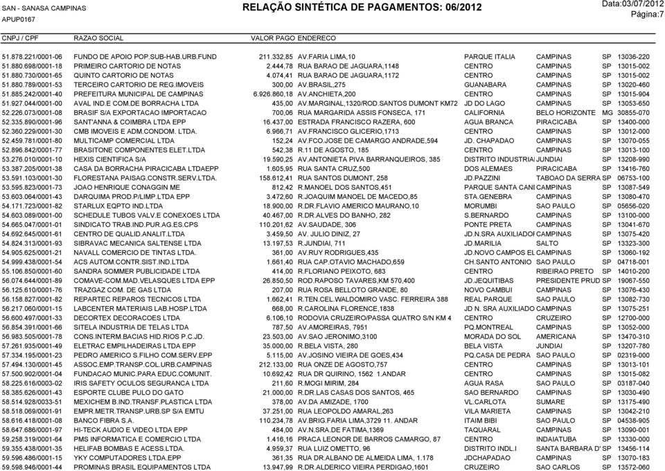 IMOVEIS 300,00 AV.BRASIL,275 GUANABARA CAMPINAS SP 13020-460 51.885.242/0001-40 PREFEITURA MUNICIPAL DE CAMPINAS 6.926.860,18 AV.ANCHIETA,200 CENTRO CAMPINAS SP 13015-904 51.927.044/0001-00 AVAL IND.