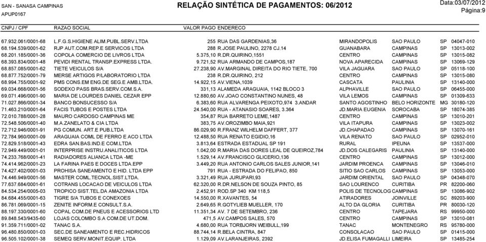 834/0001-48 PEVIDI RENTAL TRANSP.EXPRESS LTDA. 9.721,52 RUA ARMANDO DE CAMPOS,187 NOVA APARECIDA CAMPINAS SP 13069-129 68.857.085/0001-62 TIETE VEICULOS S/A 27.238,90 AV.