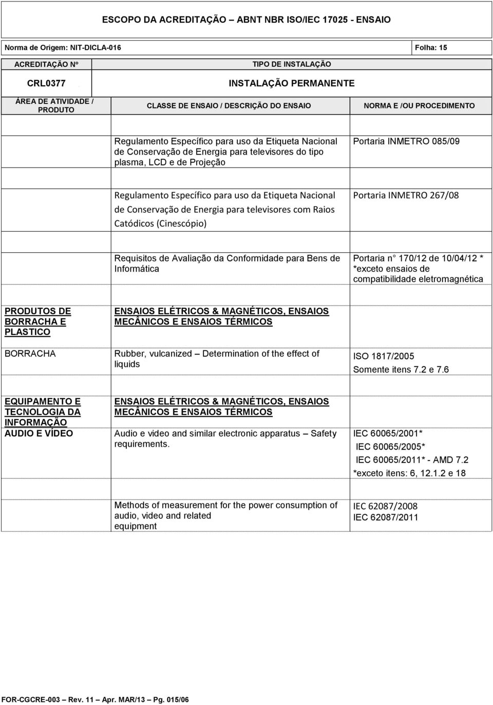 Bens de Informática Portaria n 170/12 de 10/04/12 * *exceto ensaios de compatibilidade eletromagnética S DE BORRACHA E PLASTICO BORRACHA ENSAIOS ELÉTRICOS & MAGNÉTICOS, ENSAIOS MECÂNICOS E ENSAIOS