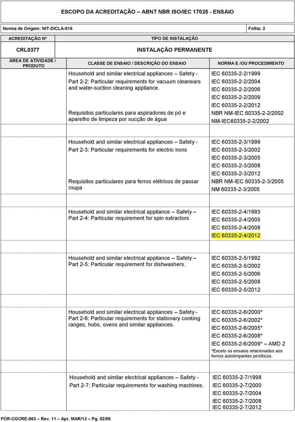 60335-2-2/2002 NM-IEC60335-2-2/2002 Part 2-3: Particular requirements for electric irons Requisitos particulares para ferros elétricos de passar roupa IEC 60335-2-3/1999 IEC 60335-2-3/2002 IEC