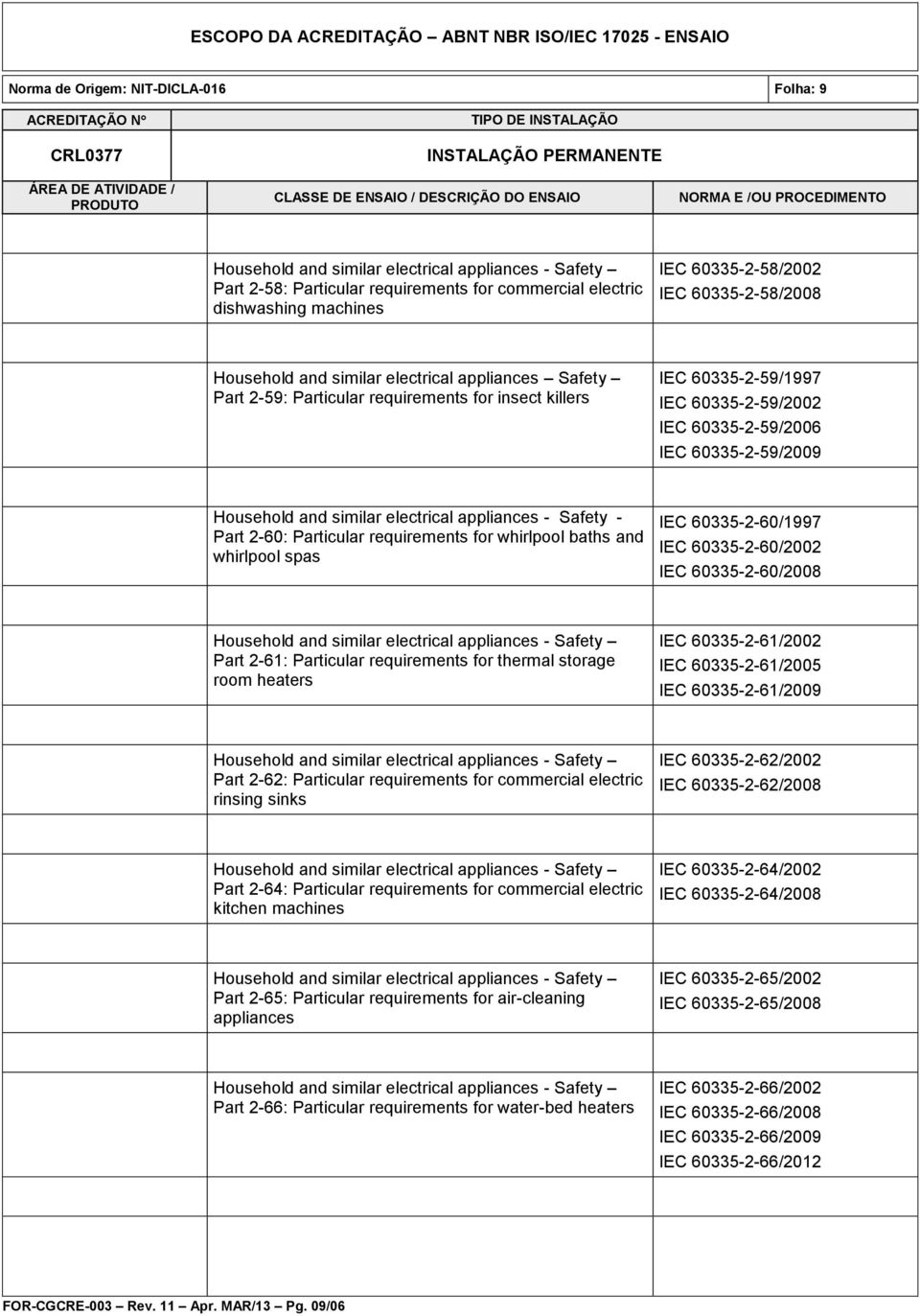 whirlpool baths and whirlpool spas IEC 60335-2-60/1997 IEC 60335-2-60/2002 IEC 60335-2-60/2008 Part 2-61: Particular requirements for thermal storage room heaters IEC 60335-2-61/2002 IEC