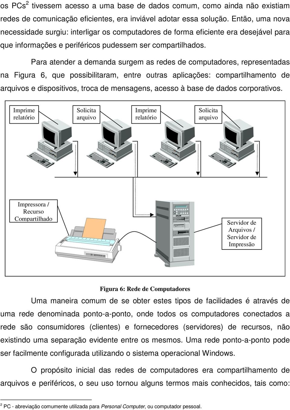 Para atender a demanda surgem as redes de computadores, representadas na Figura 6, que possibilitaram, entre outras aplicações: compartilhamento de arquivos e dispositivos, troca de mensagens, acesso