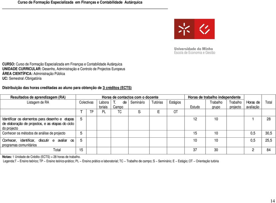 de trabalho independente Listagem de RA Colectivas Labora T.