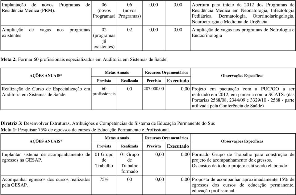 0,00 0,00 Abertura para início de 22 dos Programas de Residência Médica em Neonatologia, Infectologia Pediátrica, Dermatologia, Otorrinolaringologia, Neurocirurgia e Medicina de Urgência 02 0,00 0,00