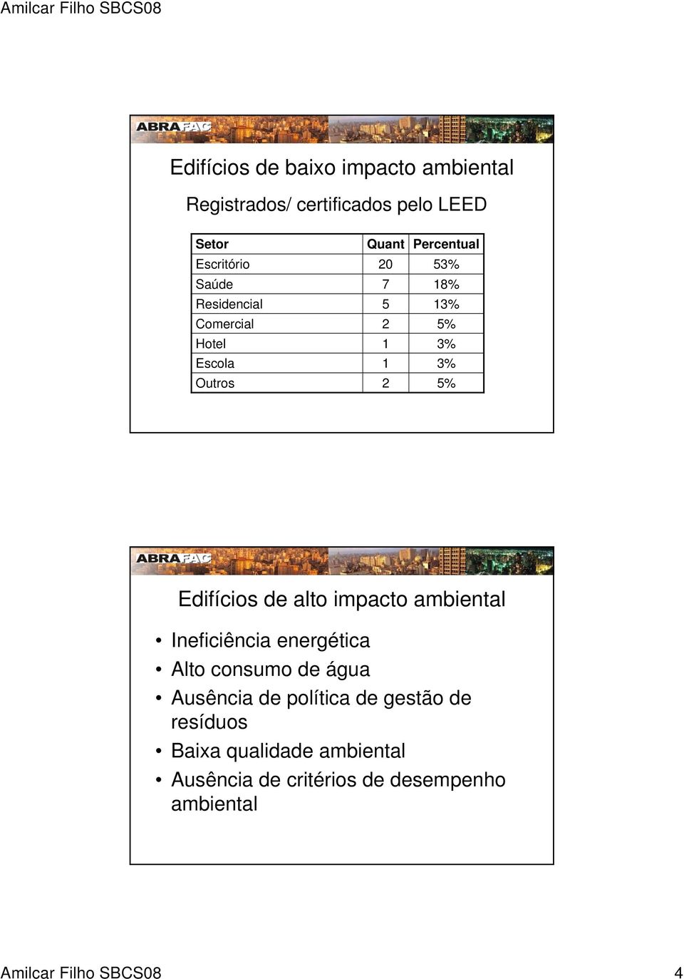 Edifícios de alto impacto ambiental Ineficiência energética Alto consumo de água Ausência de política