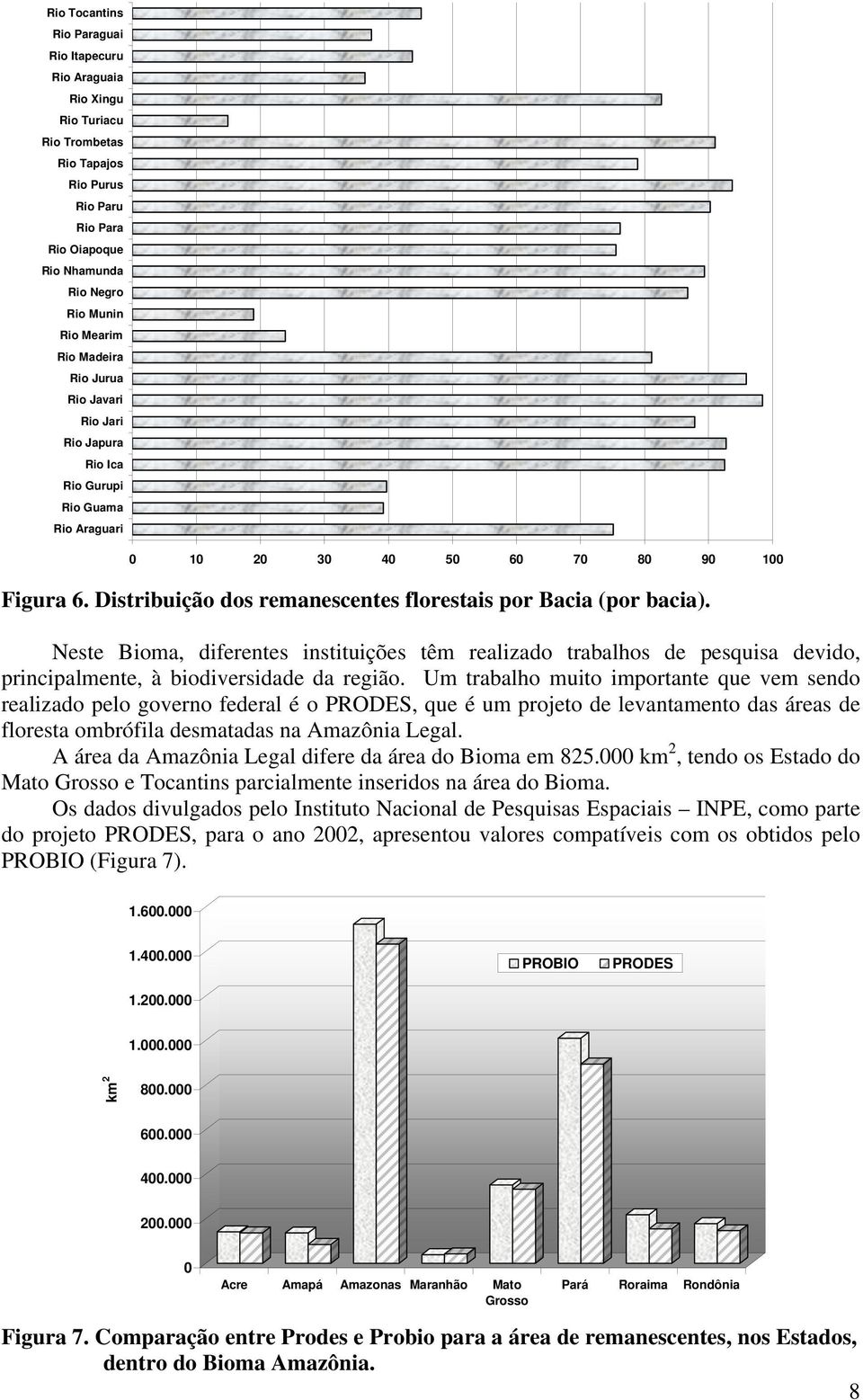 Neste Bioma, diferentes instituições têm realizado trabalhos de pesquisa devido, principalmente, à biodiversidade da região.