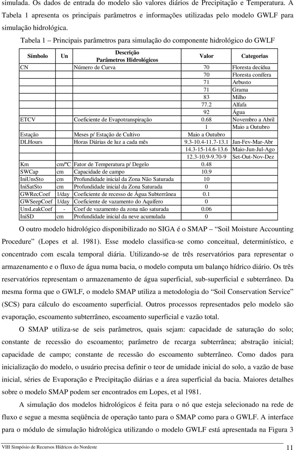 Tabela 1 Principais parâmetros para simulação do componente hidrológico do GWLF Símbolo Un Descrição Parâmetros Hidrológicos Valor Categorias CN Número de Curva 70 Floresta decídua 70 Floresta