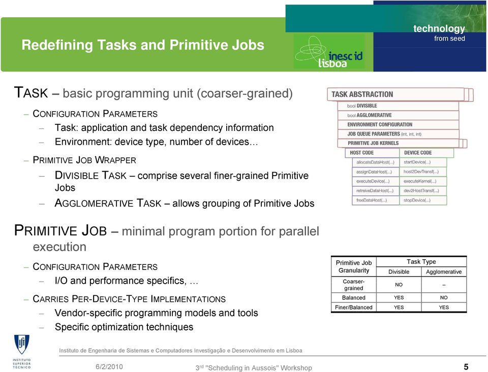 grained PRIMITIVE JOB minimal program portion for parallel execution CONFIGURATION PARAMETERS Primitive Job Granularity I/O and performance specifics, Coarser CARRIES