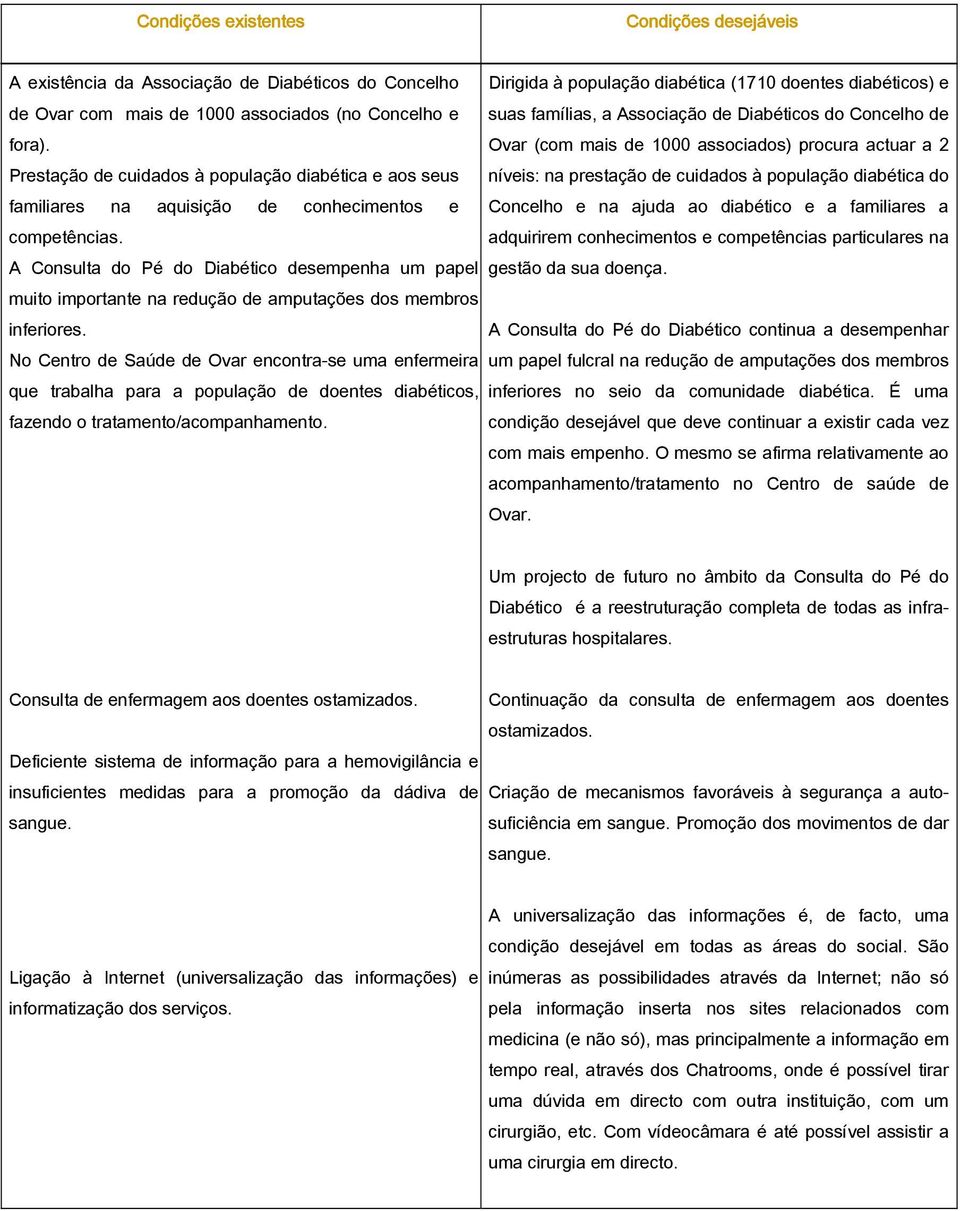 A Consulta do Pé do Diabético desempenha um papel muito importante na redução de amputações dos membros inferiores.