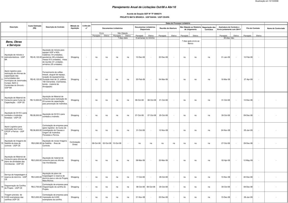 00 Aquisição de móveis para equipar UGP e NGL: Cadeiras (19 unidades), gaveteiros (09 unidades), mesas 913 unidades), mesa de reunião (01 unidade), armários (05 unidades).