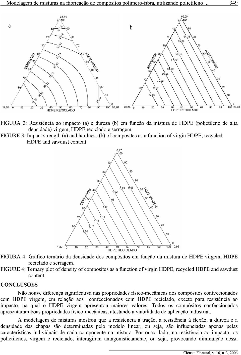 FIGURE : Impact strength (a) and hardness (b) of composites as a function of virgin HDPE, recycled HDPE and sawdust content.