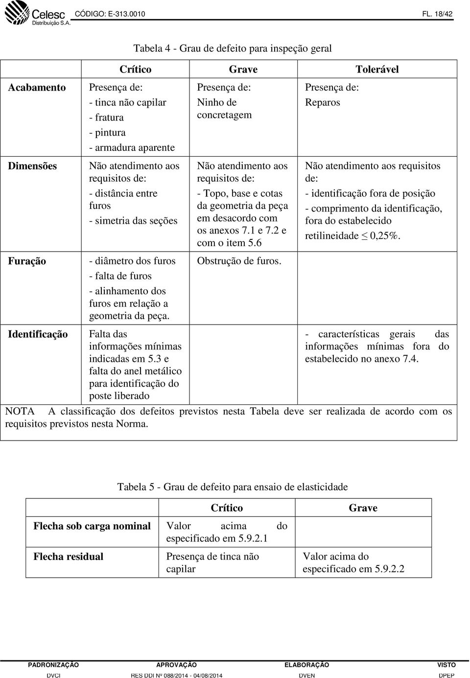 atendimento aos requisitos de: - distância entre furos - simetria das seções - diâmetro dos furos - falta de furos - alinhamento dos furos em relação a geometria da peça.