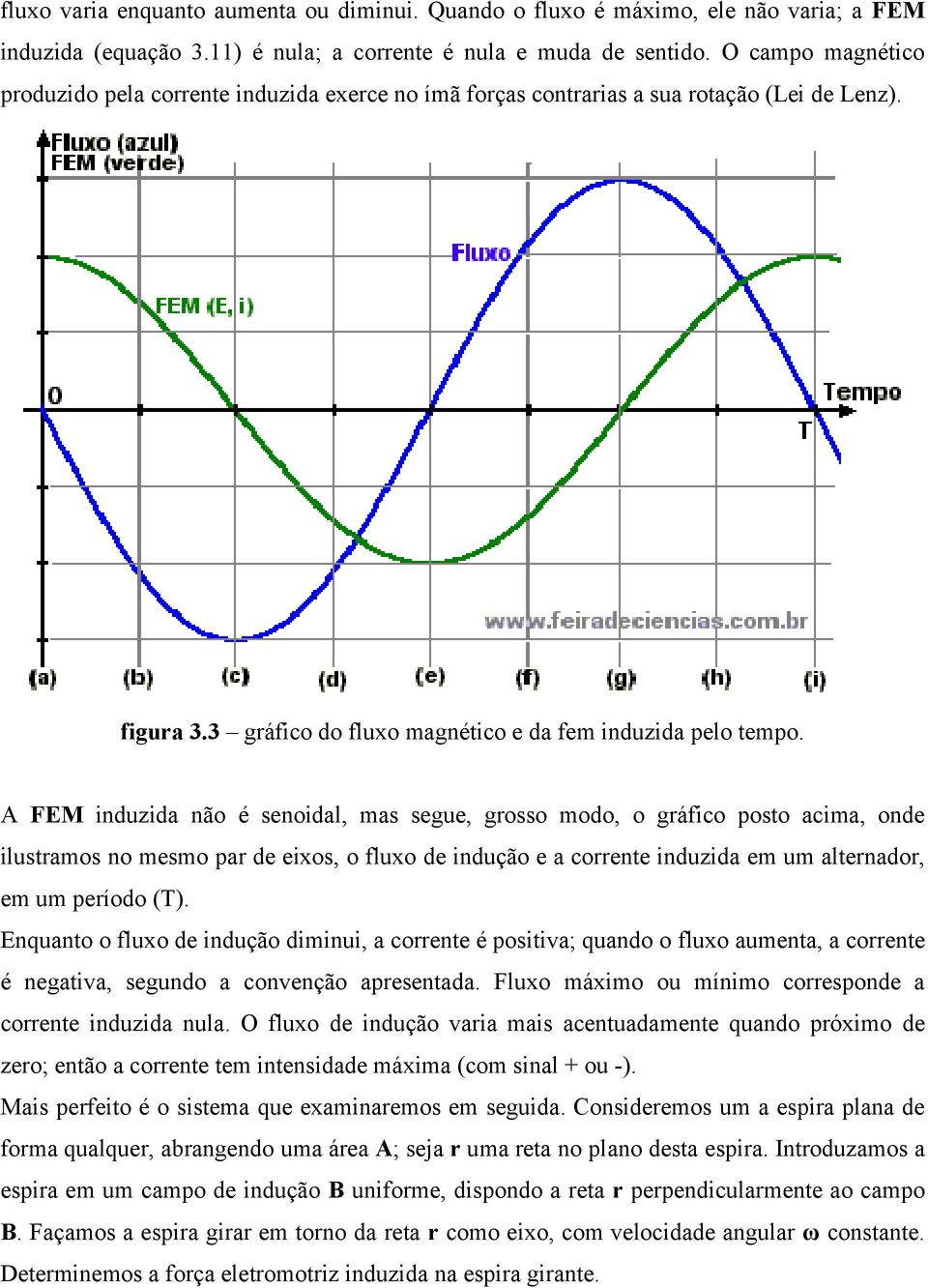 A FEM induzida não é senoidal, mas segue, grosso modo, o gráfico posto acima, onde ilustramos no mesmo par de eixos, o fluxo de indução e a corrente induzida em um alternador, em um período (T).