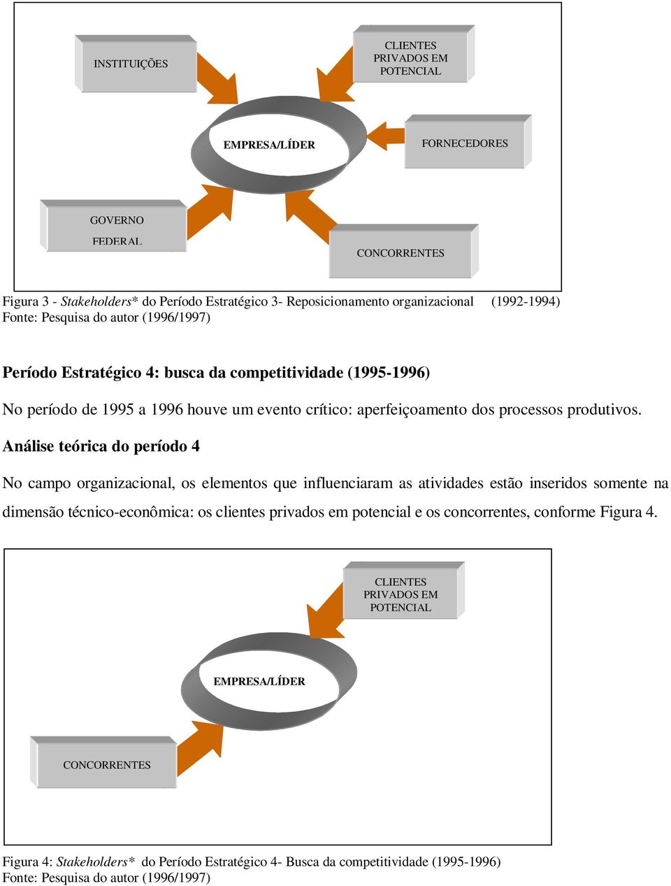 Análise teórica do período 4 No campo organizacional, os elementos que influenciaram as atividades estão inseridos somente na dimensão técnico-econômica: os clientes privados em potencial e os