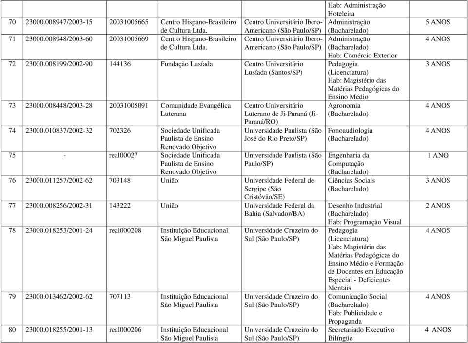 008448/2003-28 20031005091 Comunidade Evangélica Luterana 74 23000.