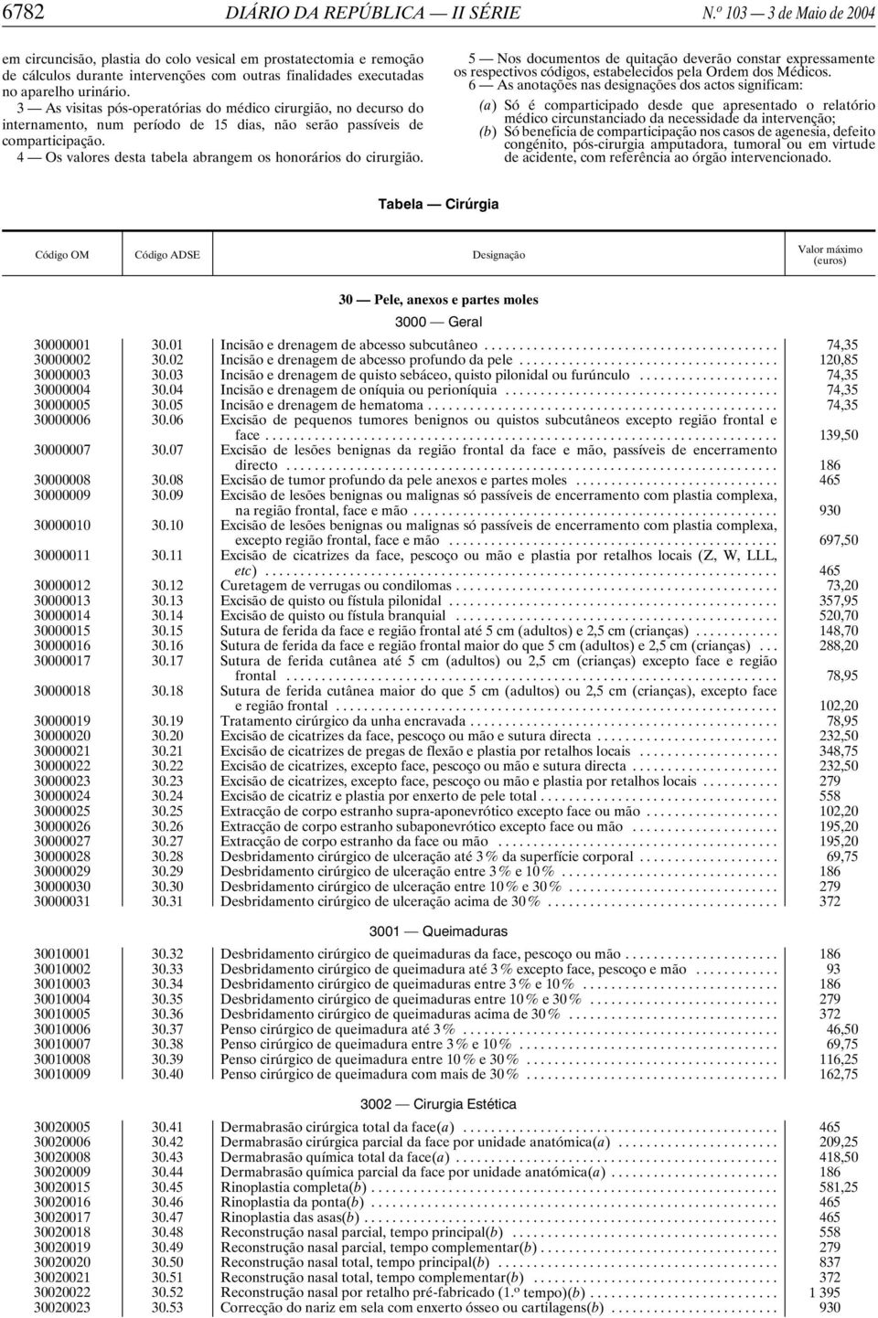 3 As visitas pós-operatórias do médico cirurgião, no decurso do internamento, num período de 15 dias, não serão passíveis de comparticipação.