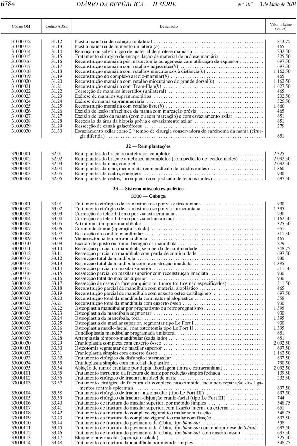 16 Reconstrução mamária pós mastectomia ou agenesia com utilização de expansor... 697,50 31000017 31.17 Reconstrução mamária com retalhos adjacentes(b)... 697,50 31000018 31.