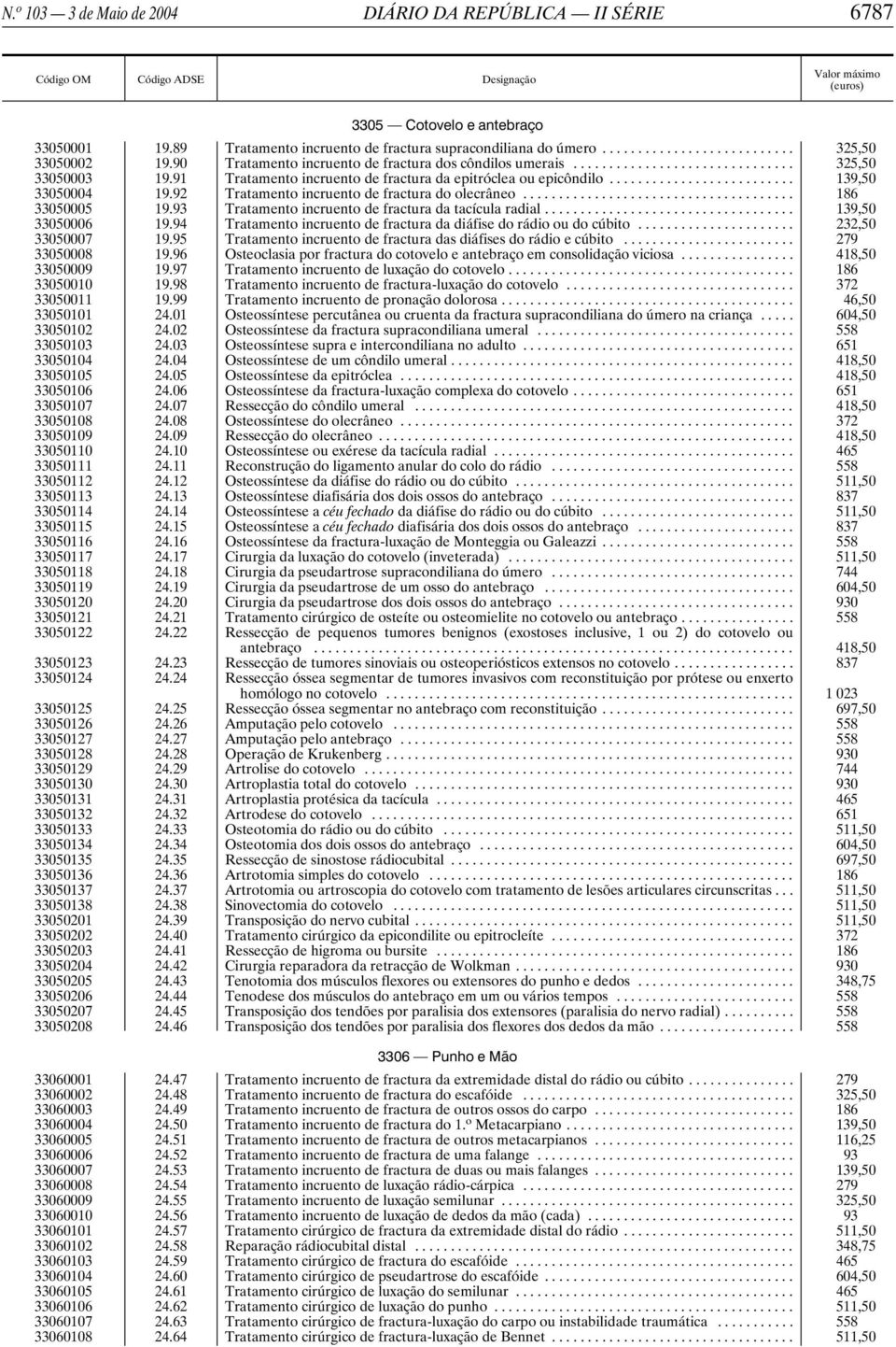 92 Tratamento incruento de fractura do olecrâneo... 186 33050005 19.93 Tratamento incruento de fractura da tacícula radial... 139,50 33050006 19.