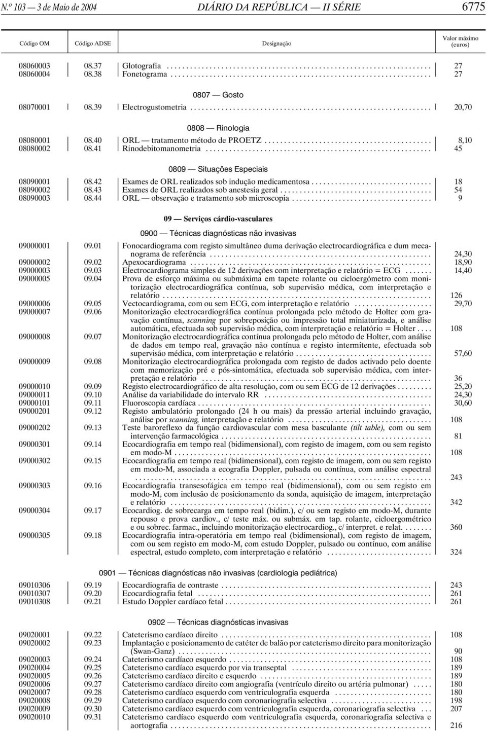 42 Exames de ORL realizados sob indução medicamentosa... 18 08090002 08.43 Exames de ORL realizados sob anestesia geral... 54 08090003 08.44 ORL observação e tratamento sob microscopia.