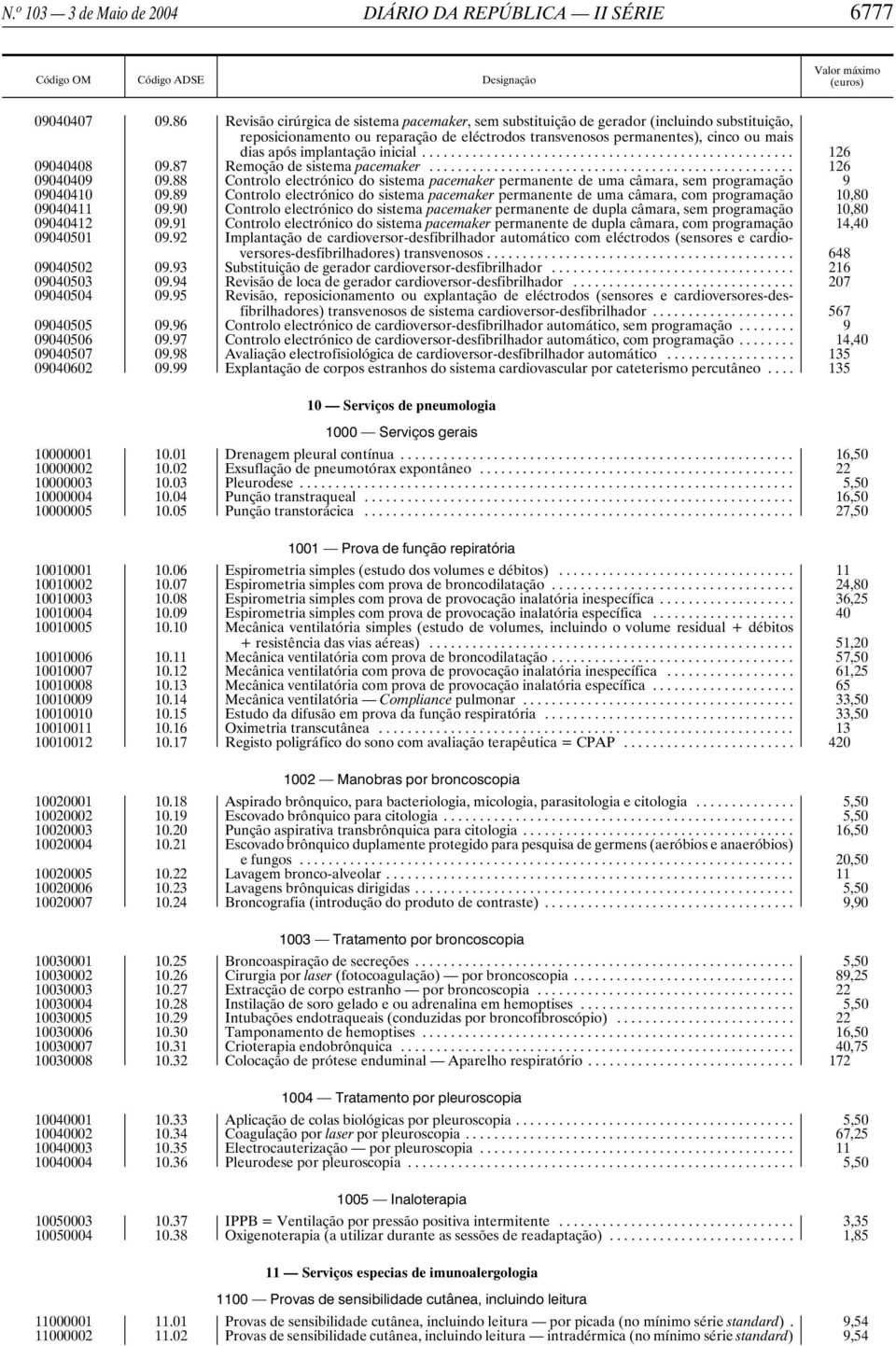 implantação inicial... 126 09040408 09.87 Remoção de sistema pacemaker... 126 09040409 09.88 Controlo electrónico do sistema pacemaker permanente de uma câmara, sem programação 9 09040410 09.