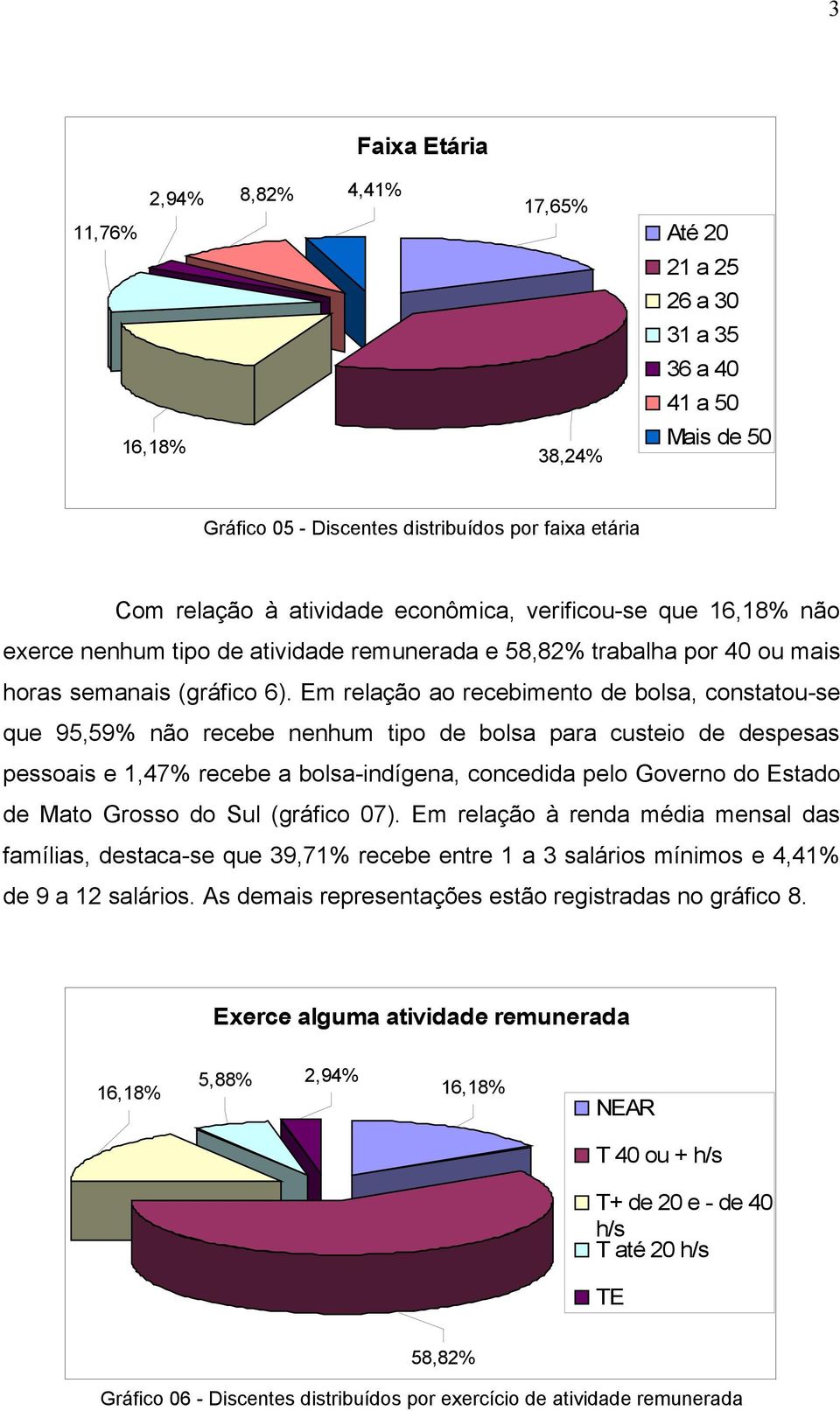 Em relação ao recebimento de bolsa, constatou-se que 95,59% não recebe nenhum tipo de bolsa para custeio de despesas pessoais e 1,47% recebe a bolsa-indígena, concedida pelo Governo do Estado de Mato