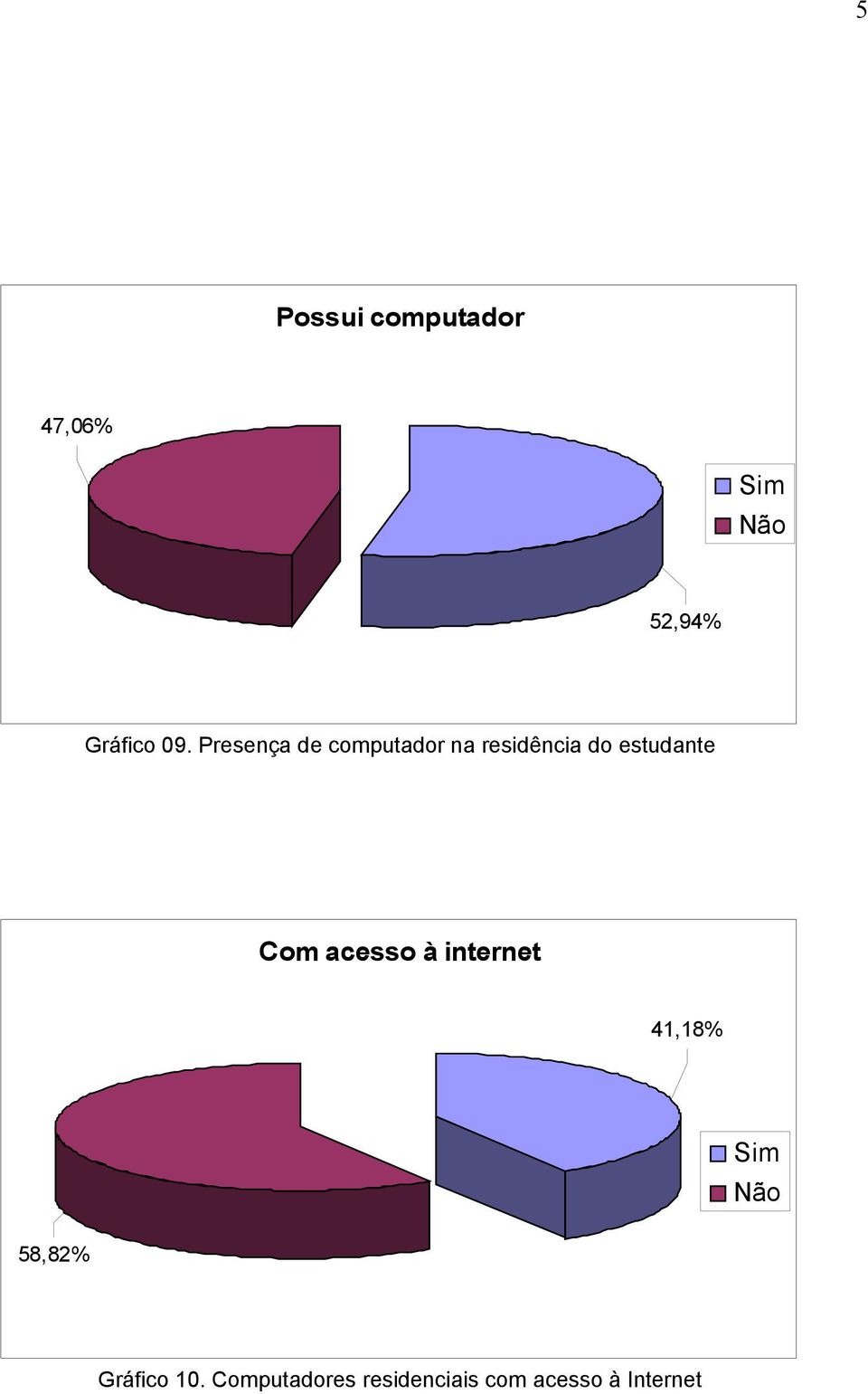 estudante Com acesso à internet 41,18% Sim Não