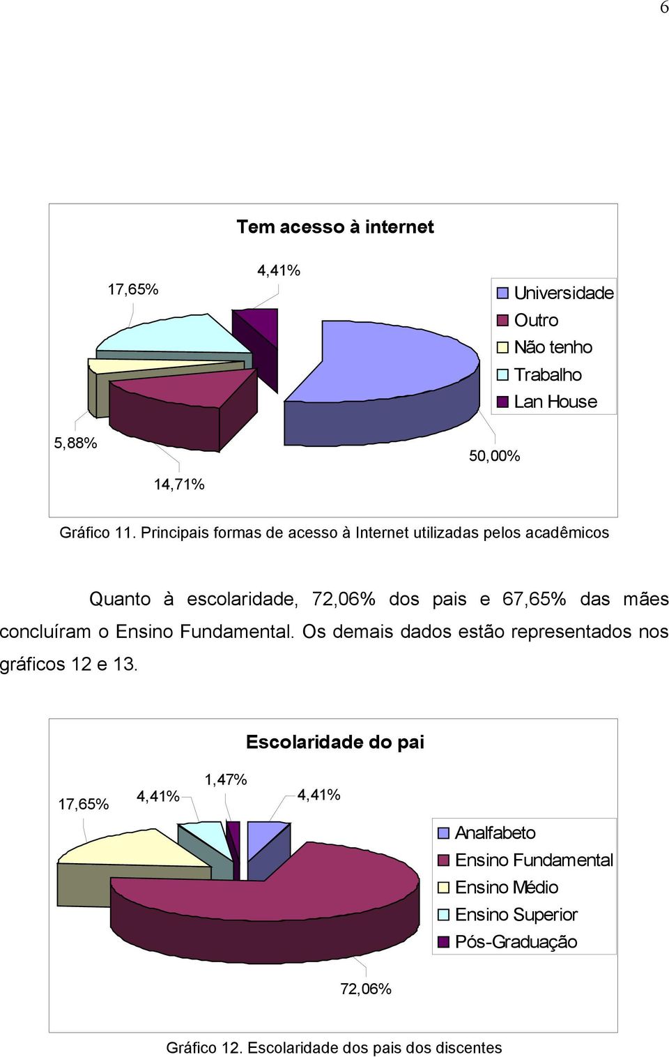 concluíram o Ensino Fundamental. Os demais dados estão representados nos gráficos 12 e 13.