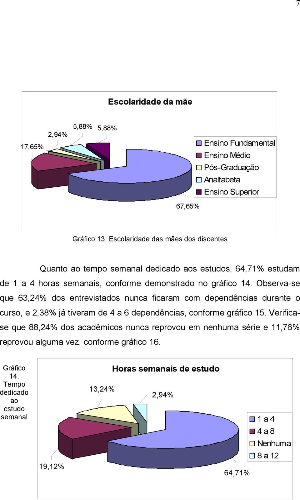 Observa-se que 63,24% dos entrevistados nunca ficaram com dependências durante o curso, e 2,38% já tiveram de 4 a 6 dependências, conforme gráfico 15.