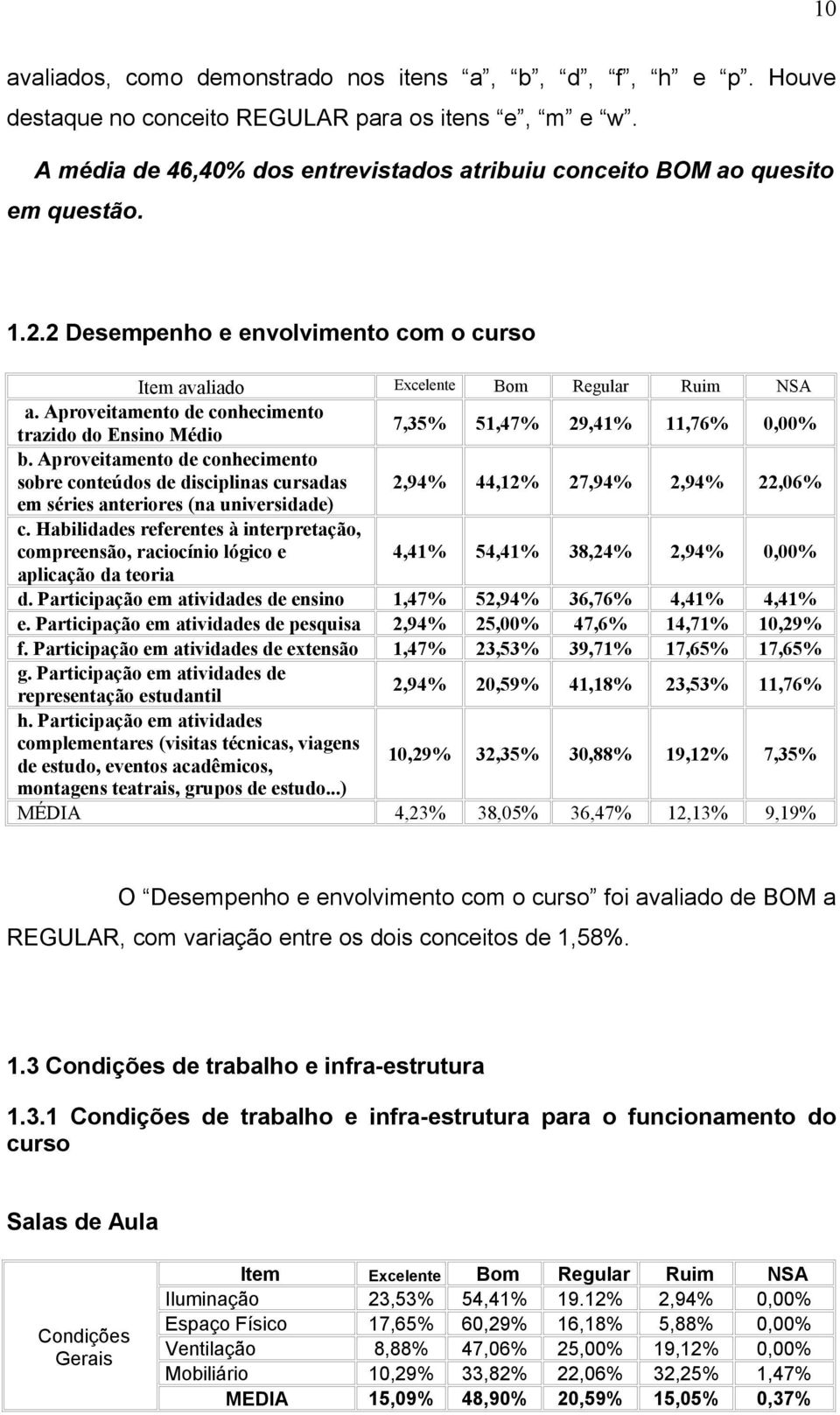 Aproveitamento de conhecimento sobre conteúdos de disciplinas cursadas 2,94% 44,12% 27,94% 2,94% 22,06% em séries anteriores (na universidade) c.