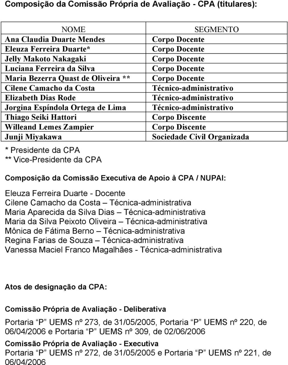 Docente Corpo Docente Corpo Docente Corpo Docente Corpo Docente Técnico-administrativo Técnico-administrativo Técnico-administrativo Corpo Discente Corpo Discente Sociedade Civil Organizada